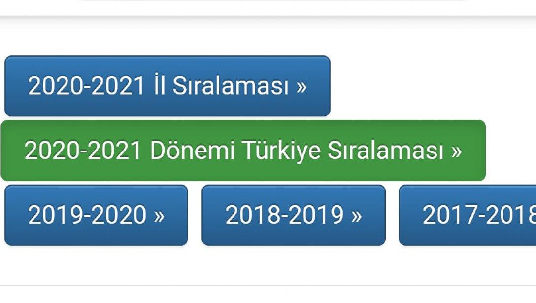 2020-2021 OKUL WEB SİTESİ SIRALAMASI. 
